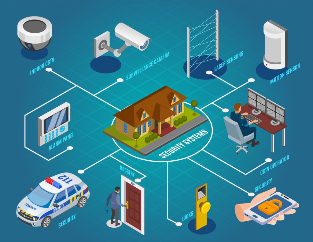 featured image of "RFID Access Control System and Why Do You Need It?"